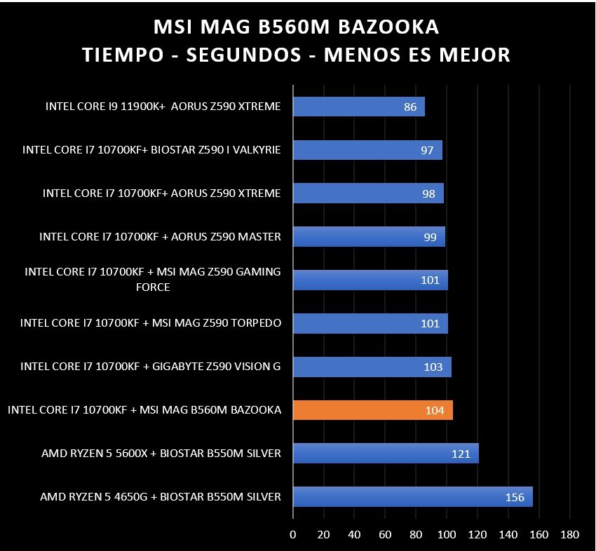 Review MSI MAG B560M Bazooka 49 Review MSI MAG B560M Bazooka 48