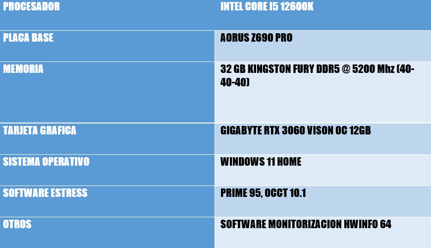 Review Aorus Z690 PRO 38 Review Aorus Z690 PRO 37