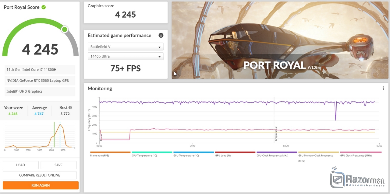 Review MSI Katana GF76 58