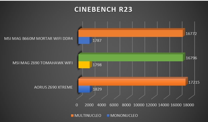 Review MSI MAG Z690 Tomahawk WiFi 47 Review MSI MAG Z690 Tomahawk WiFi 47