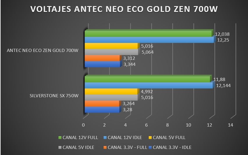 Review Antec Neo Eco Gold Zen 700W 25