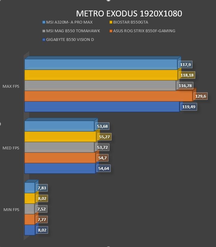 Review MSI A320M- A PRO MAX 65