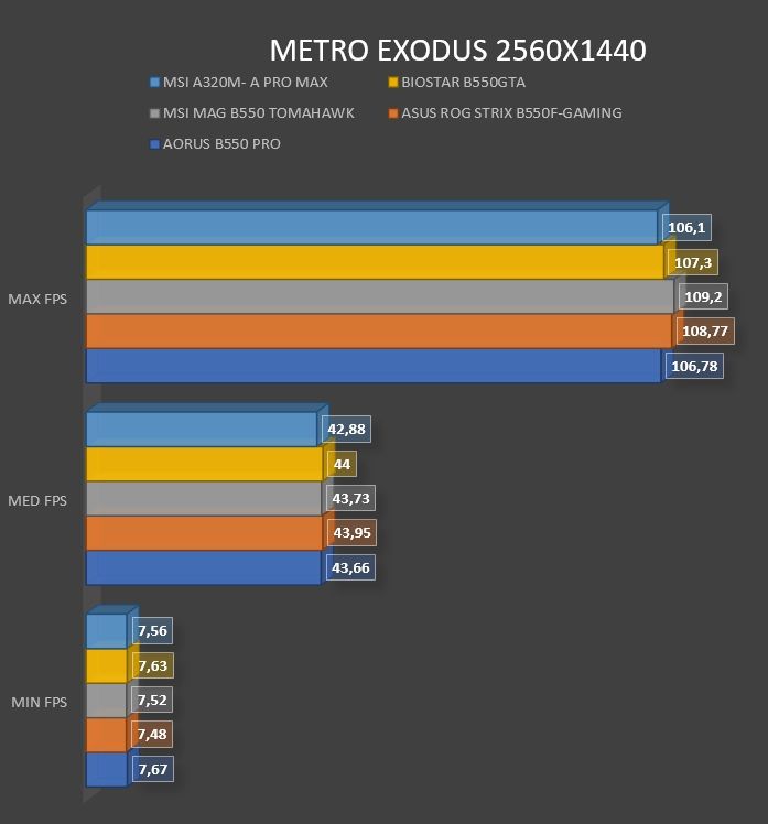 Review MSI A320M- A PRO MAX 66