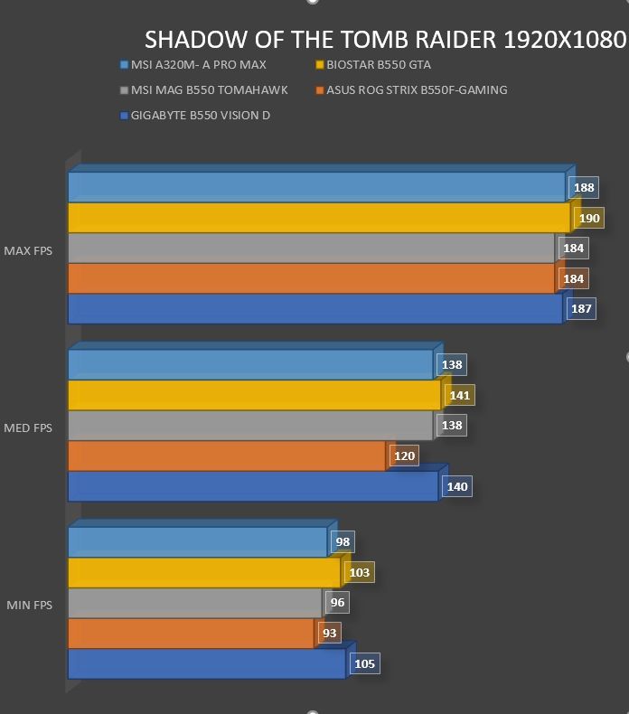 Review MSI A320M- A PRO MAX 67