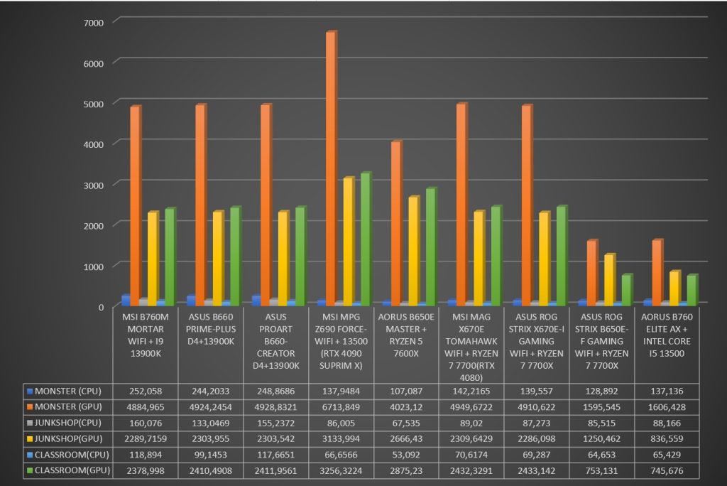 Review Aorus B760 Elite AX 50 Review Aorus B760 Elite AX 50