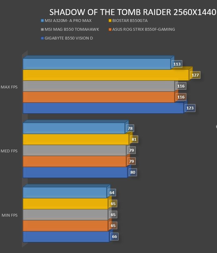 Review MSI A320M- A PRO MAX 68