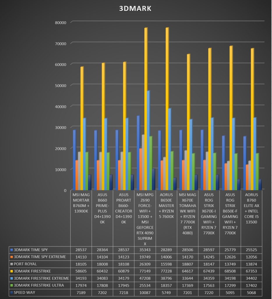 Review Aorus B760 Elite AX 54 Review Aorus B760 Elite AX 54