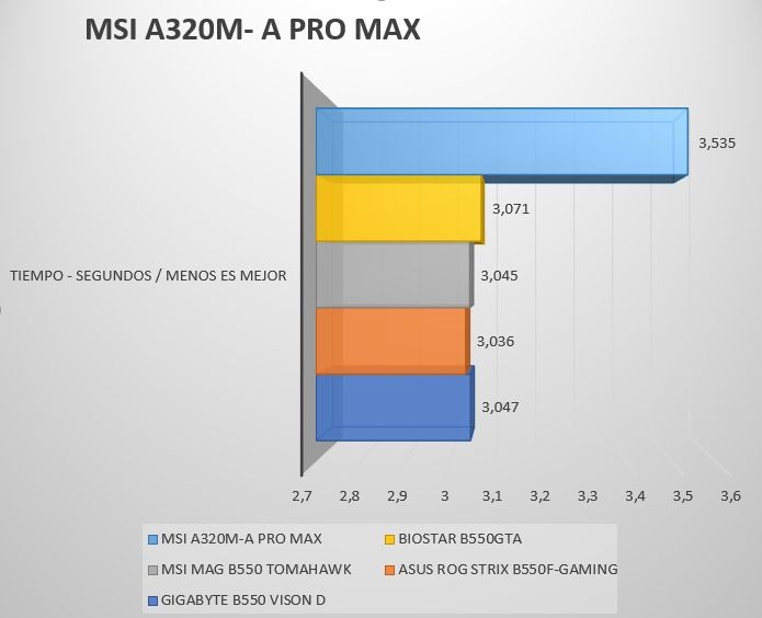 Review MSI A320M- A PRO MAX 43