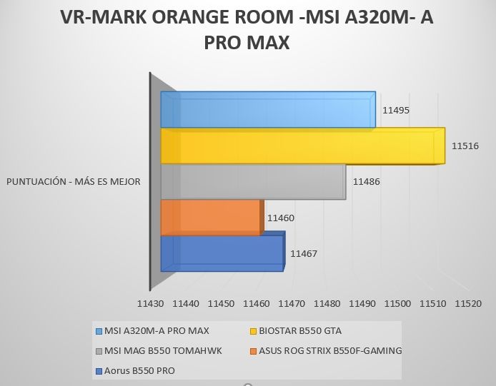 Review MSI A320M- A PRO MAX 44