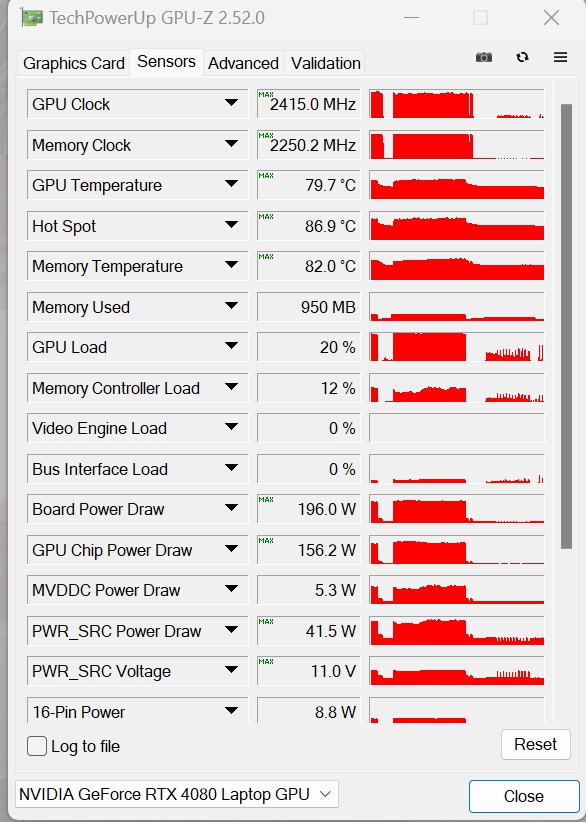 Review MSI Vector GP68 HX 13V 67