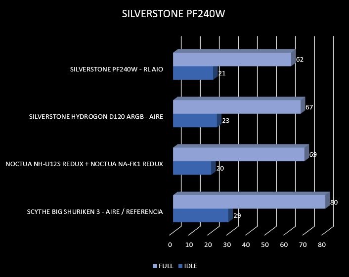 Review Silverstone PF240W 5