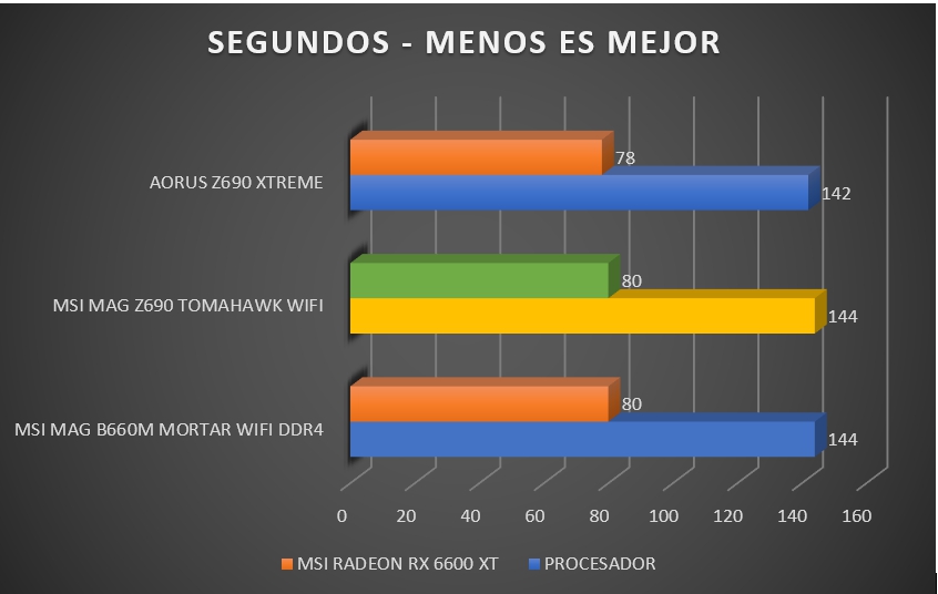 Review MSI MAG Z690 Tomahawk WiFi 48 Review MSI MAG Z690 Tomahawk WiFi 48