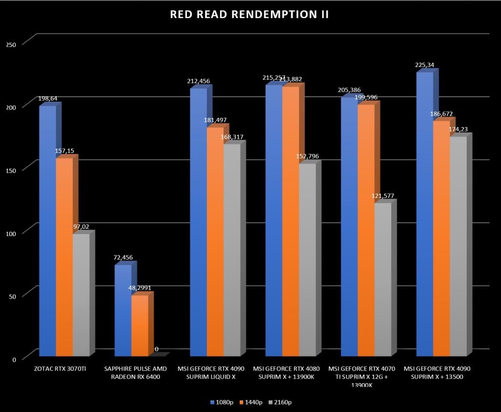Review MSI RTX 4090 Suprim X 34 Review MSI RTX 4090 Suprim X 34