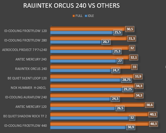 Review Raijintek Orcus 33 Review Raijintek Orcus 32