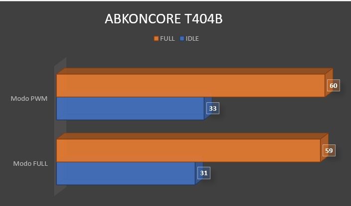 Review Abkoncore T404B 34