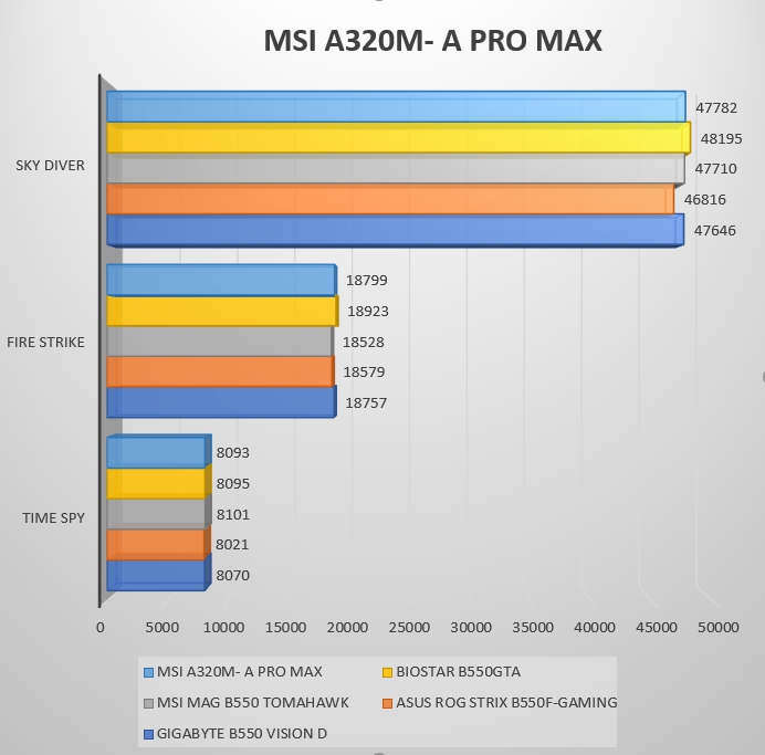Review MSI A320M- A PRO MAX 49