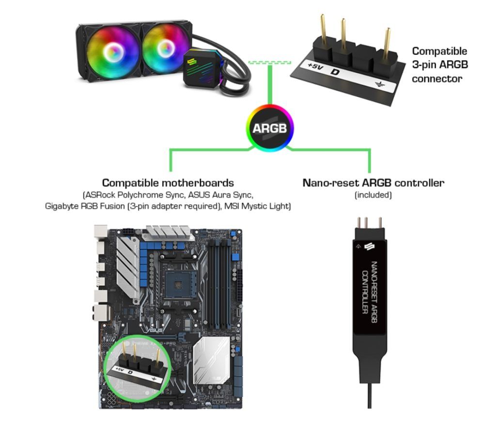 Review SilentiumPC Navis EVO ARGB 240 V2 21