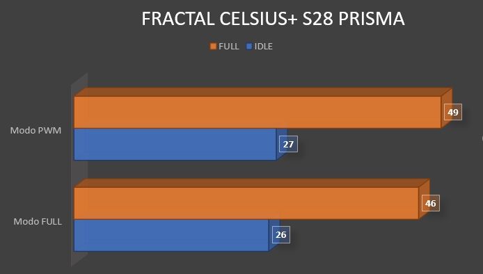 Review Fractal Celsius+ S28 Prisma 33
