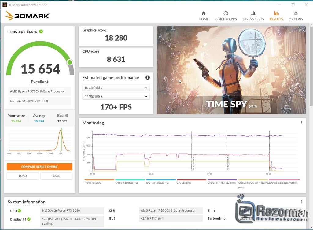 Review Gigabyte Geforce RTX 3080 Eagle OC 10G 60