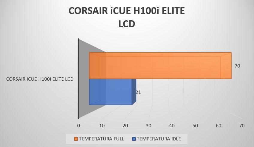 Review Corsair iCUE H100i Elite LCD 72