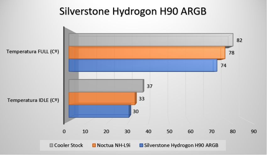 Review Silverstone Hydrogon H90 ARGB 24