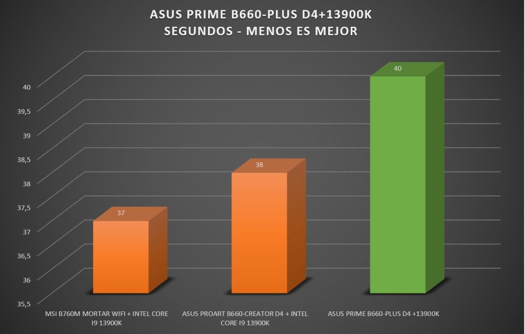Review ASUS Prime B660-Plus D4 38