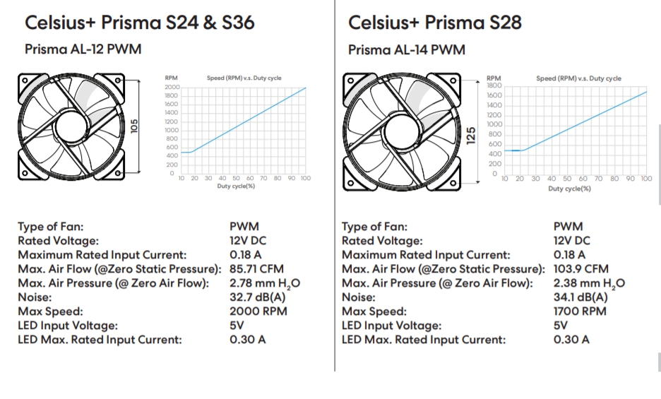 Review Fractal Celsius+ S28 Prisma 34