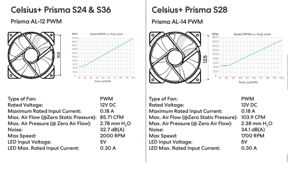 Review Fractal Celsius+ S28 Prisma 35 Review Fractal Celsius+ S28 Prisma 34