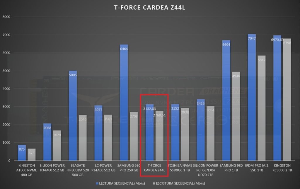 Review T-Force Cardea Z44L 19
