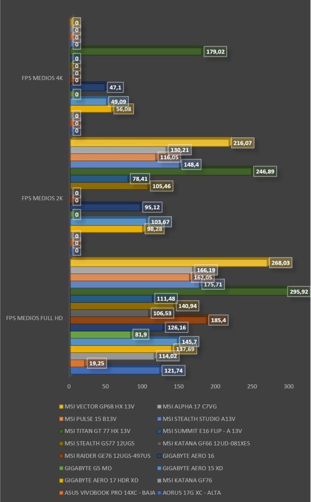 Review MSI Vector GP68 HX 13V 57