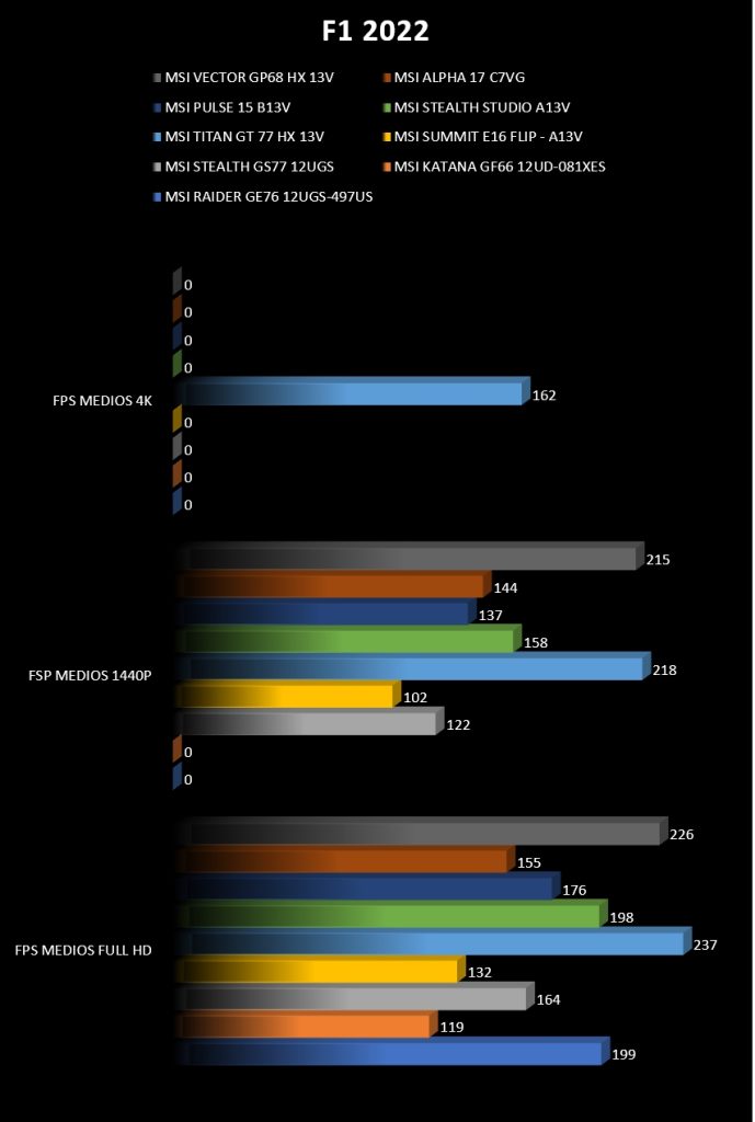 Review MSI Vector GP68 HX 13V 58