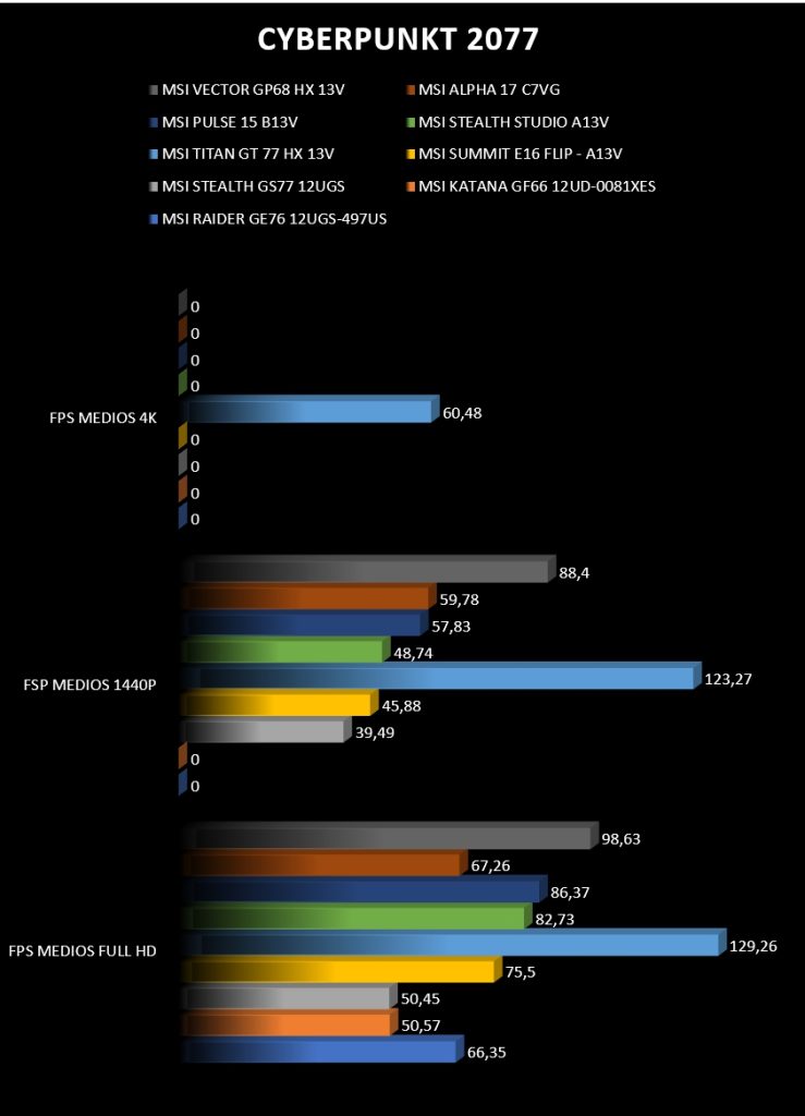Review MSI Vector GP68 HX 13V 59