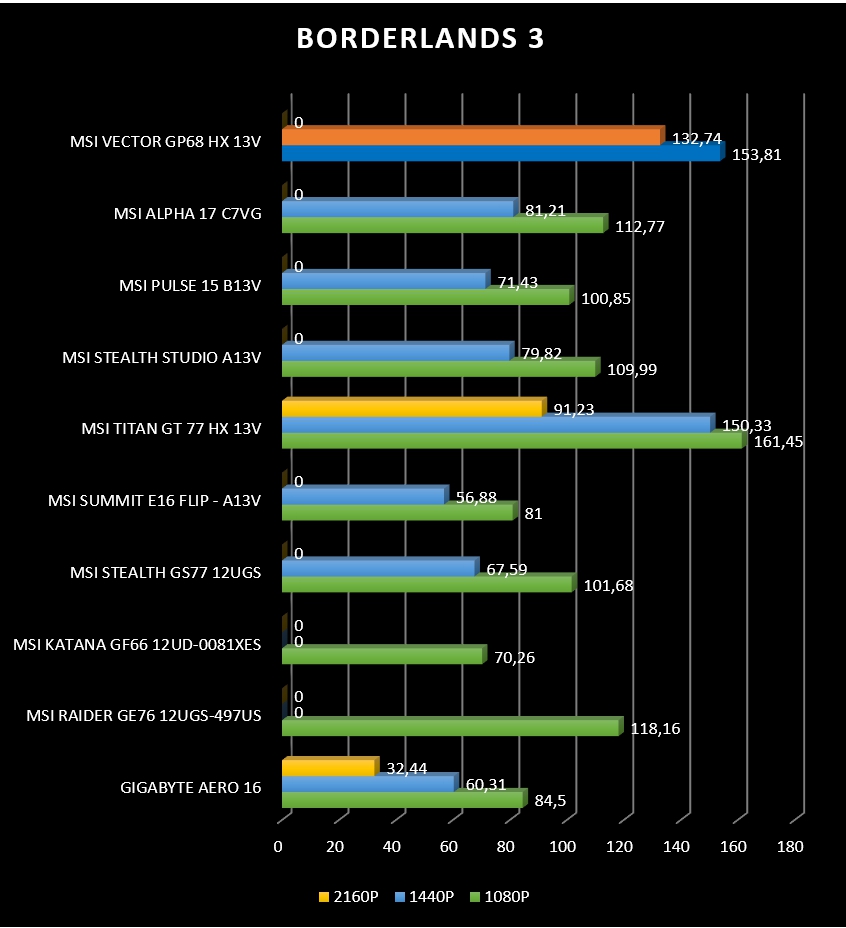 Review MSI Vector GP68 HX 13V 60