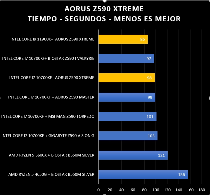 Review Aorus Z590 Xtreme 43