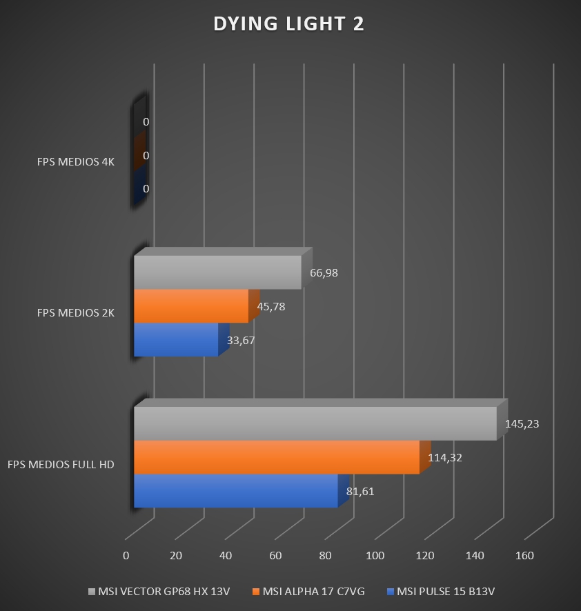 Review MSI Vector GP68 HX 13V 61