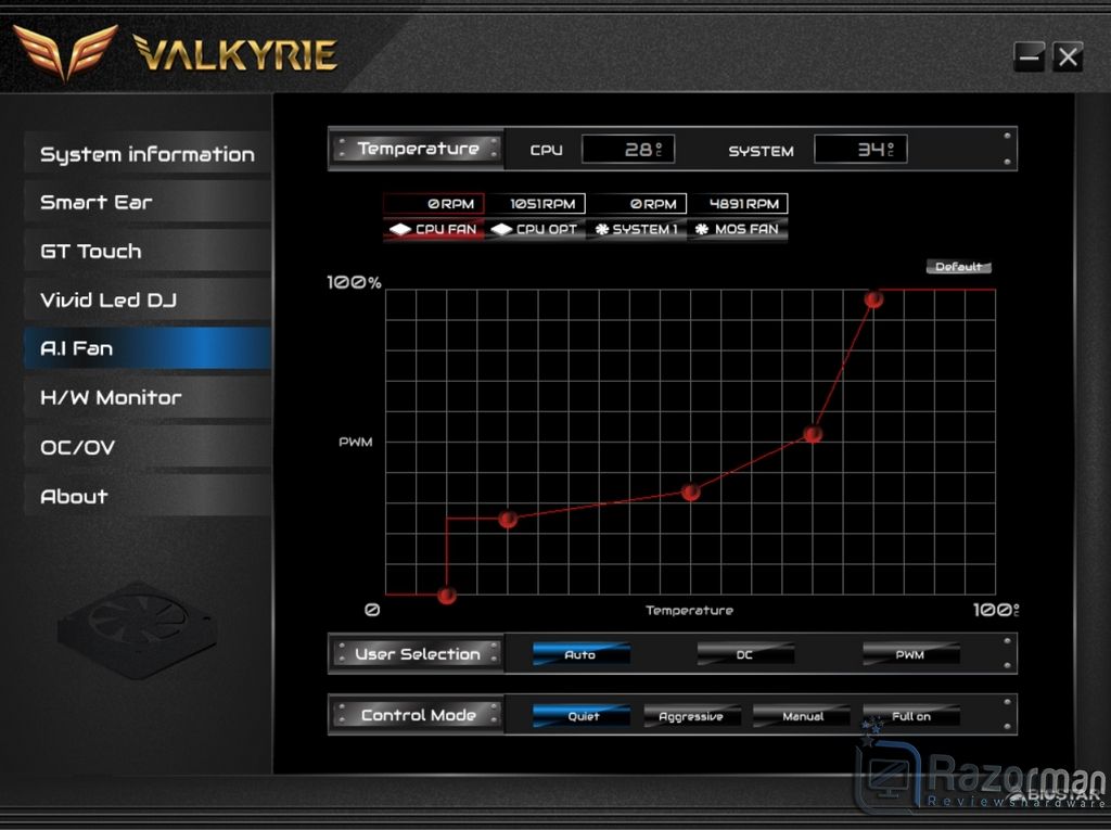 Review Biostar Z590i Valkyrie 33