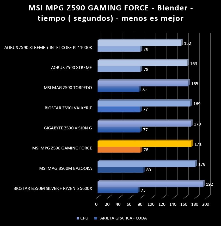 Review MSI MPG Z590 Gaming Force 54