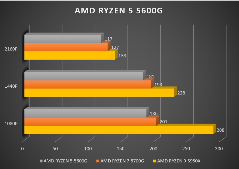 Review AMD Ryzen 5 5600G 29