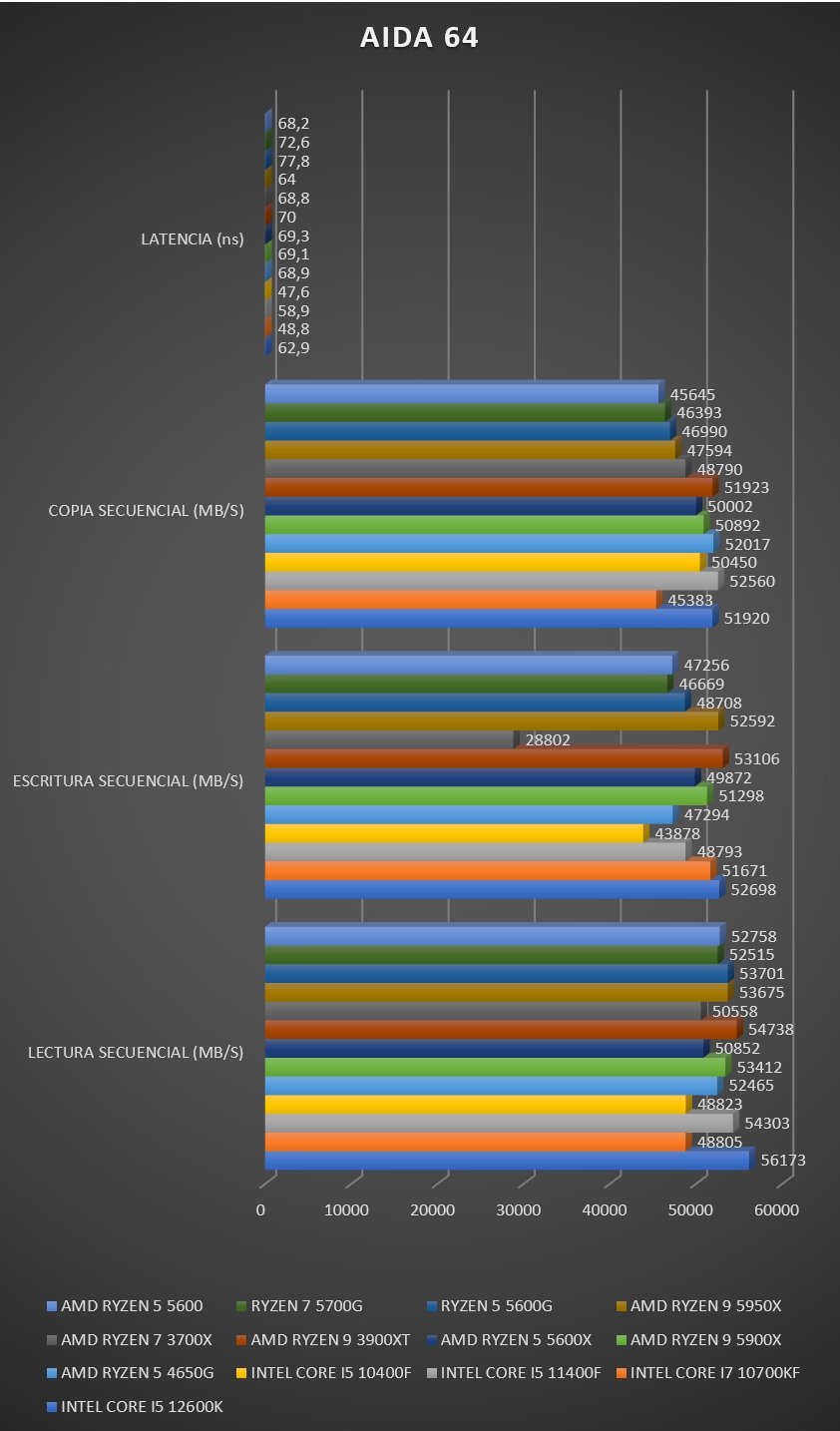 Review AMD Ryzen 5 5600 22 Review AMD Ryzen 5 5600 21