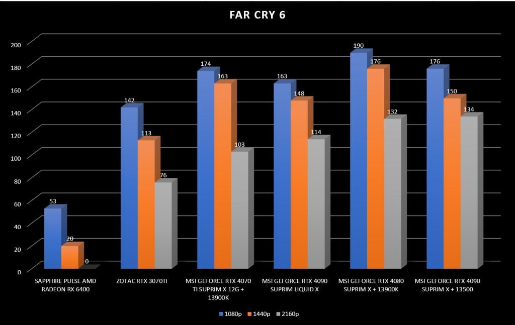 Review MSI RTX 4090 Suprim X 36 Review MSI RTX 4090 Suprim X 36