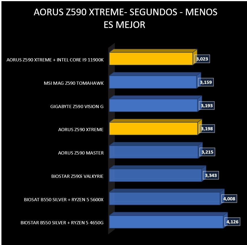 Review Aorus Z590 Xtreme 44