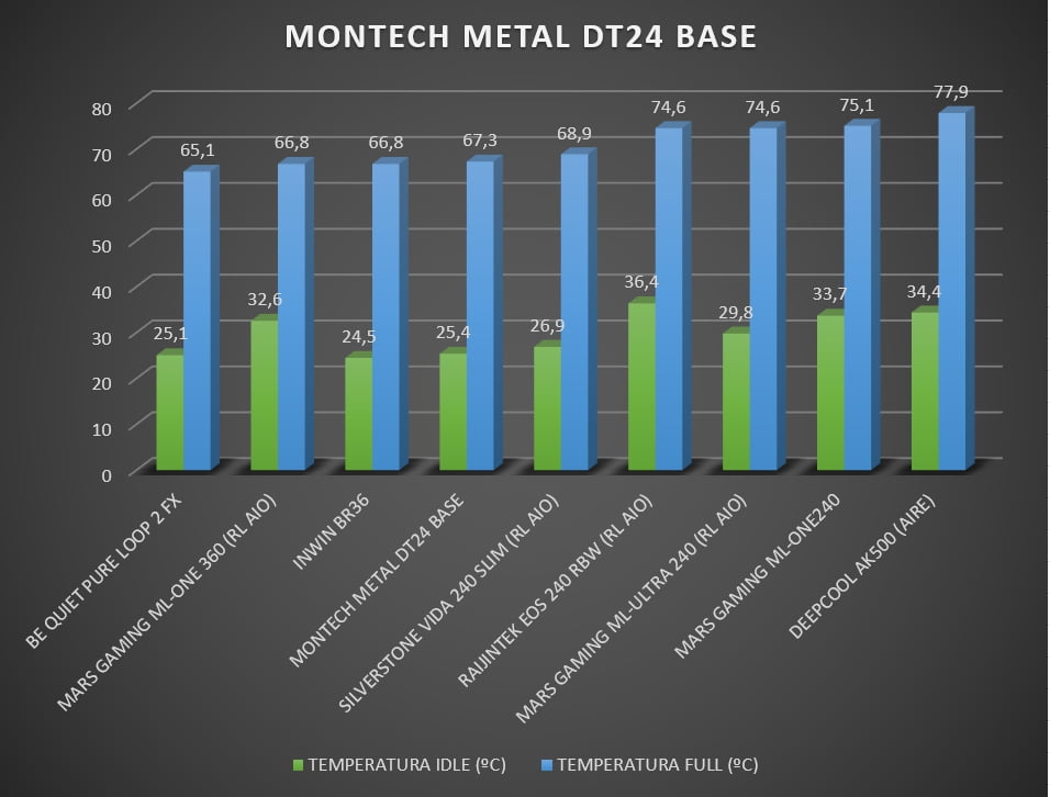 Review Montech Metal DT24 BASE 23