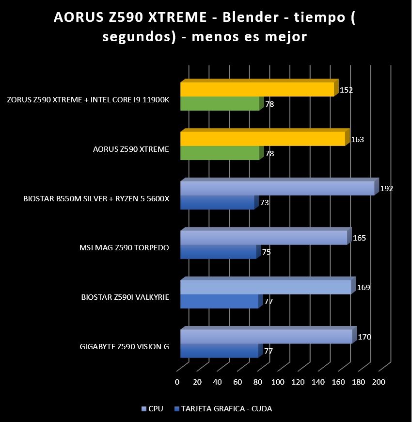 Review Aorus Z590 Xtreme 50