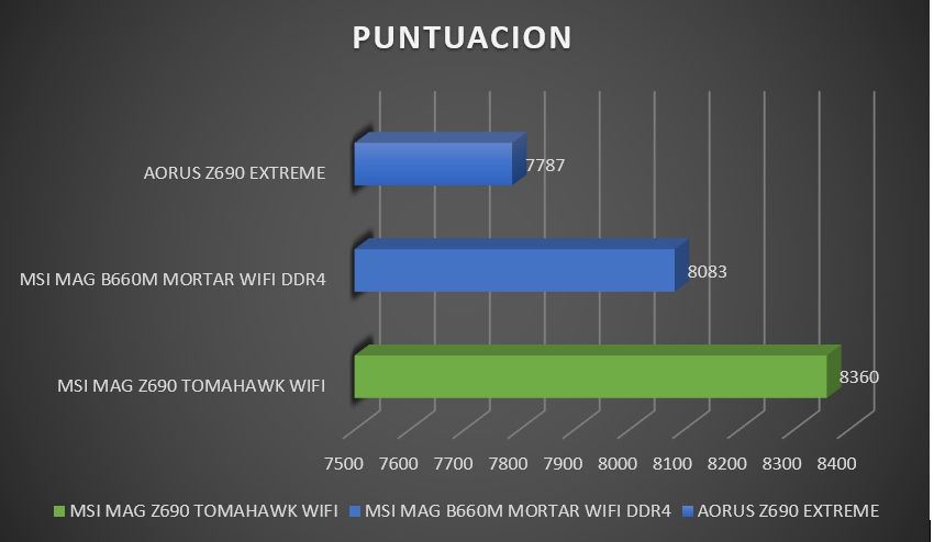 Review MSI MAG Z690 Tomahawk WiFi 54 Review MSI MAG Z690 Tomahawk WiFi 54