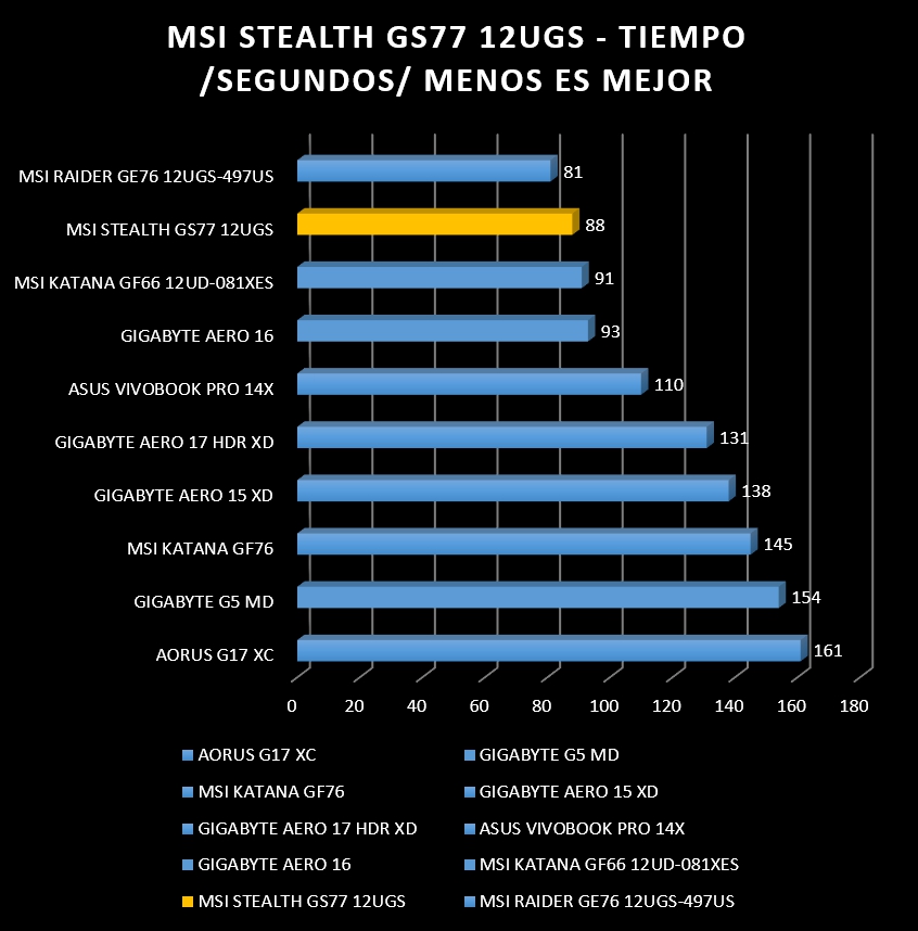 Review MSI Stealth GS77 12UGS 40