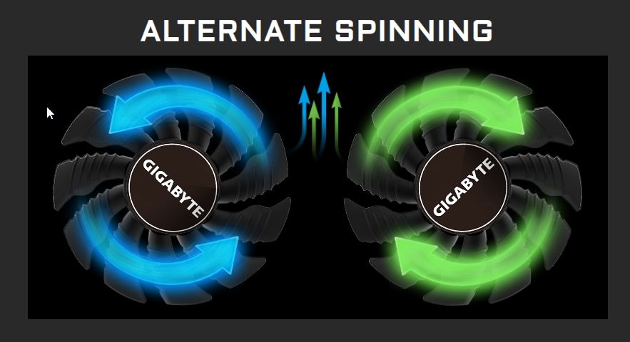 Review Gigabyte Geforce GTX 1650 Super 2 Review Gigabyte Geforce GTX 1650 WINDFORCE OC 4G 2