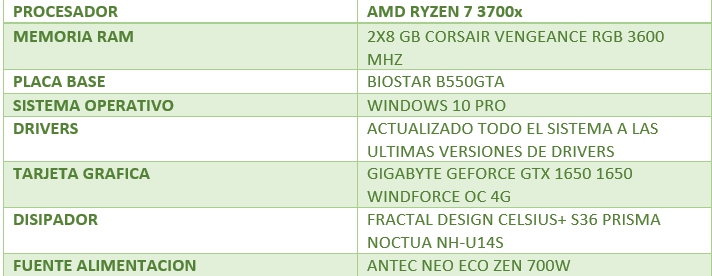 Review Gigabyte Geforce GTX 1650 WINDFORCE OC 4G 16