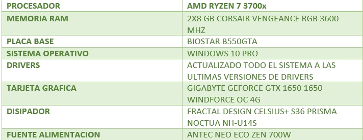 Review Gigabyte Geforce GTX 1650 WINDFORCE OC 4G 17