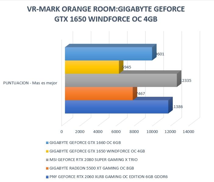 Review Gigabyte Geforce GTX 1650 WINDFORCE OC 4G 20