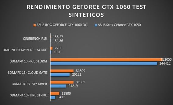 Review Asus ROG Geforce GTX OC 6 GB 37 Review Asus ROG Geforce GTX OC 6 GB 37